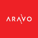 aravo.com Logo