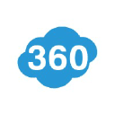 bookkeeper360.com Logo