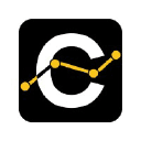 centilytics.com Logo