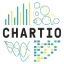 chartio.com Logo