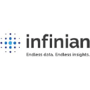 infinian.com Logo