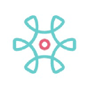 sopact.com Logo